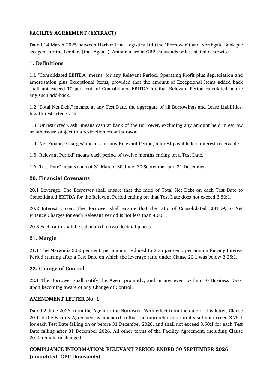 Page 1 of the synthetic facility agreement extract used in the test, showing definitions 1.1 to 1.6 including the 10 per cent cap on exceptional items and the escrow exclusion from Unrestricted Cash, covenants 20.1 and 20.2, the margin clause, the change of control clause and Amendment Letter No. 1 raising the leverage limit to 3.75:1