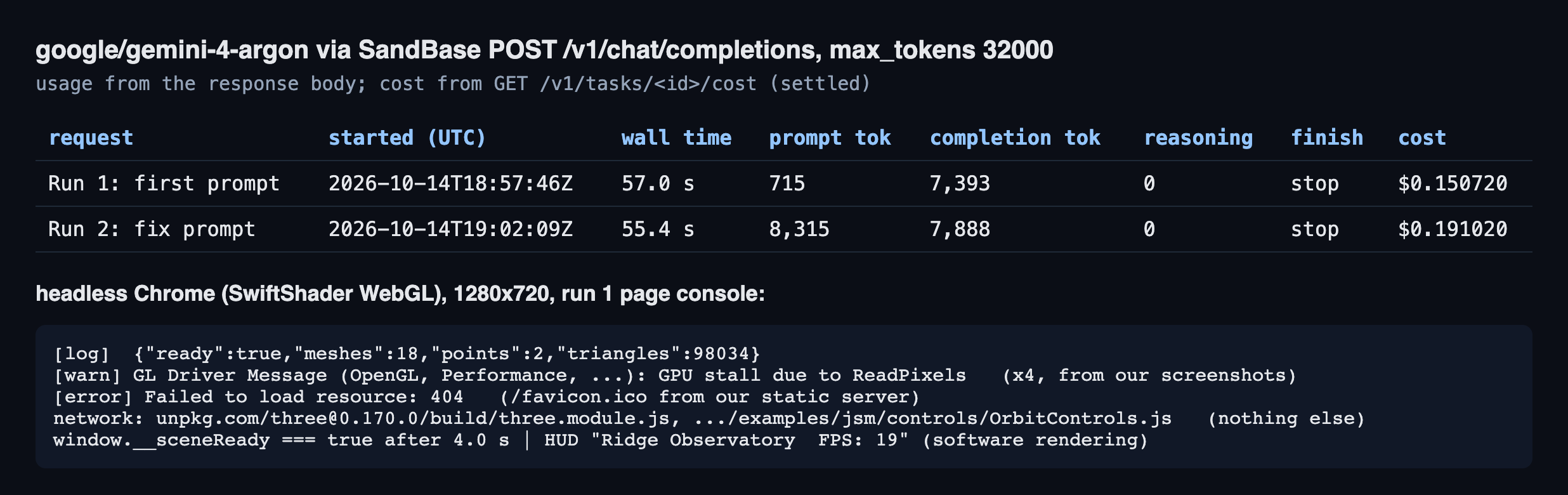 Run log for both Gemini 4 Argon calls: run 1 at 18:57:46 UTC, 57.0 s, 715 prompt and 7,393 completion tokens, $0.150720; run 2 at 19:02:09 UTC, 55.4 s, 8,315 and 7,888 tokens, $0.191020; plus the headless Chrome console for run 1
