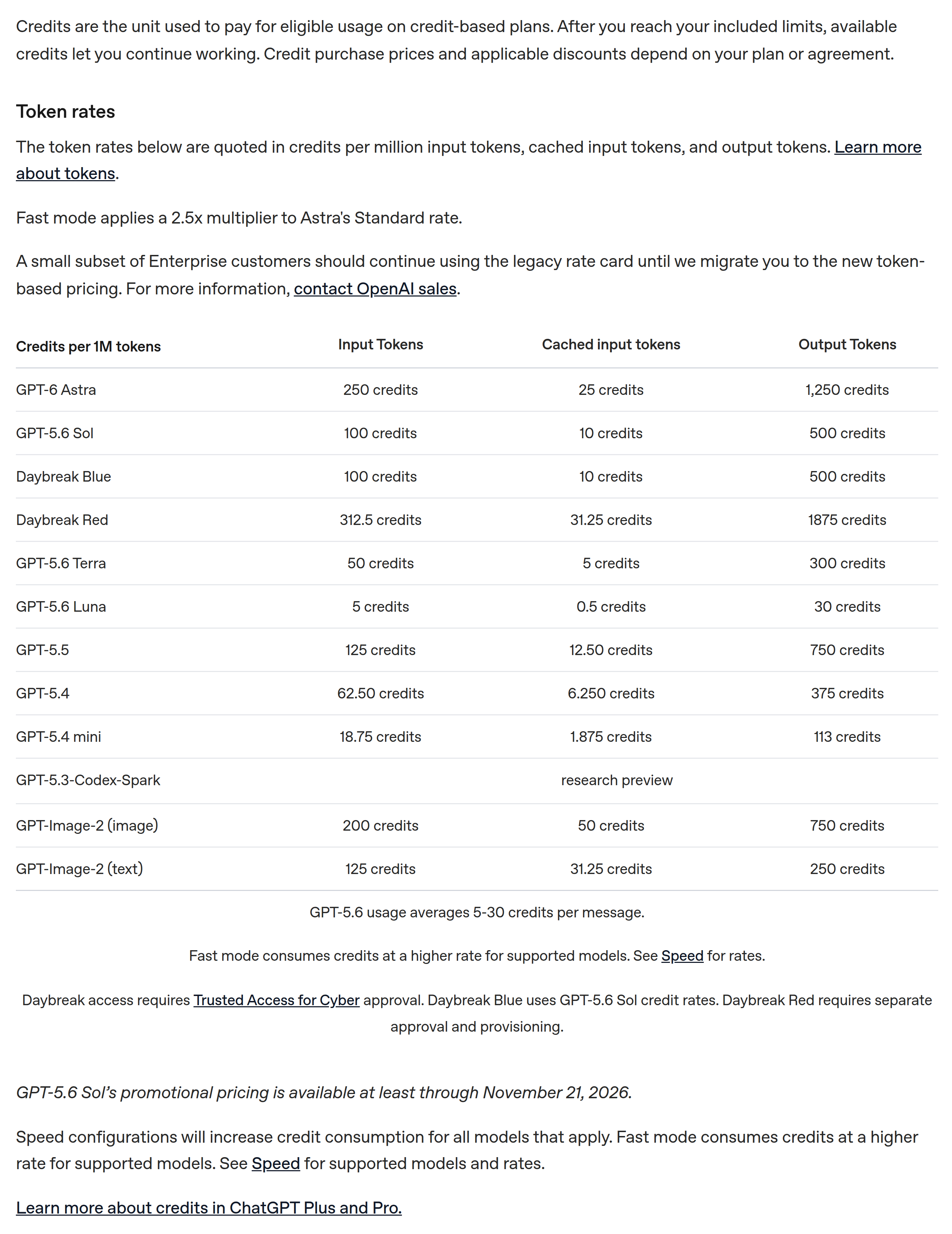 OpenAI's credit-denominated token rates and the Astra Fast-mode multiplier