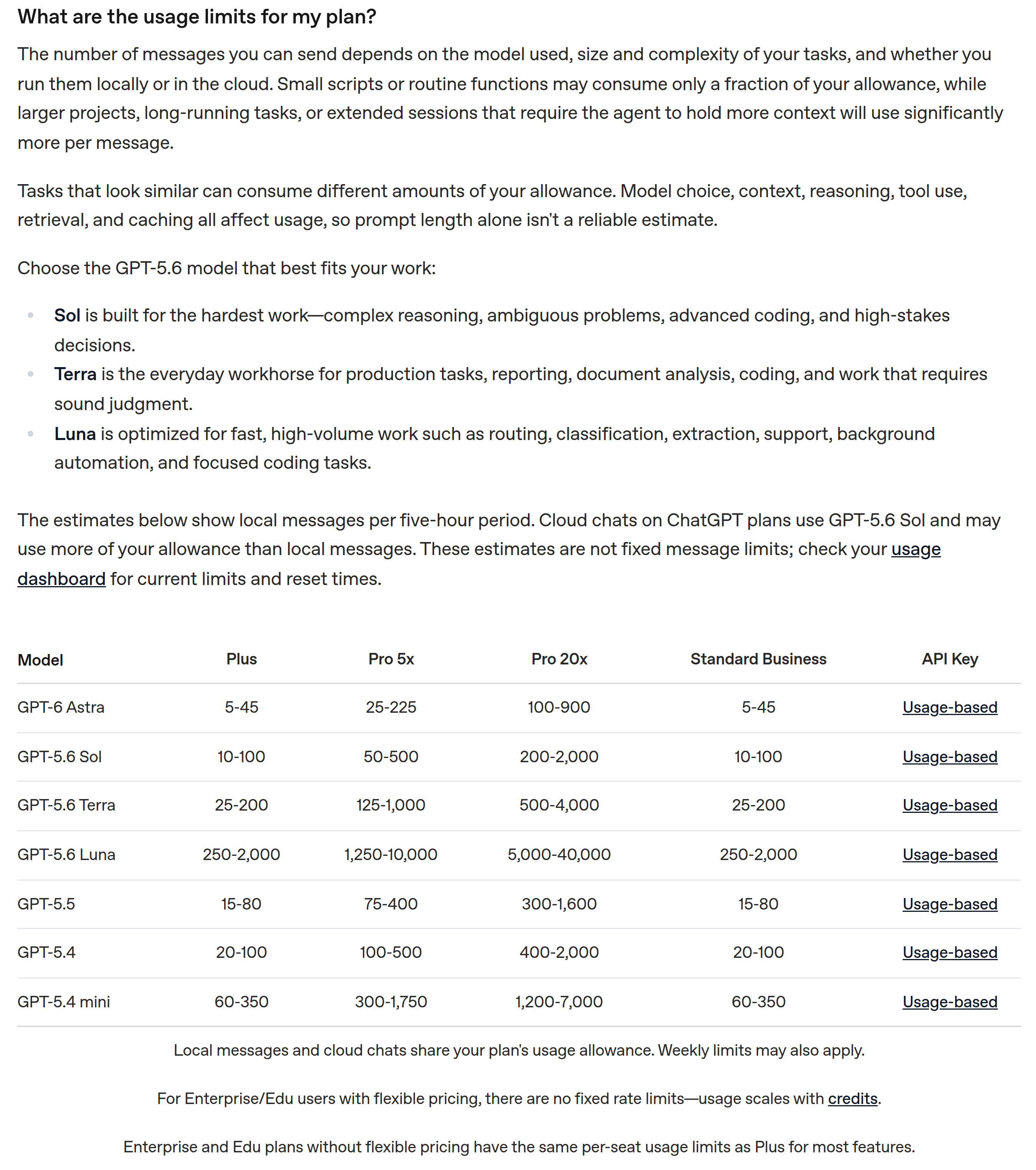 OpenAI's Astra local-message estimates and the qualifications that accompany them