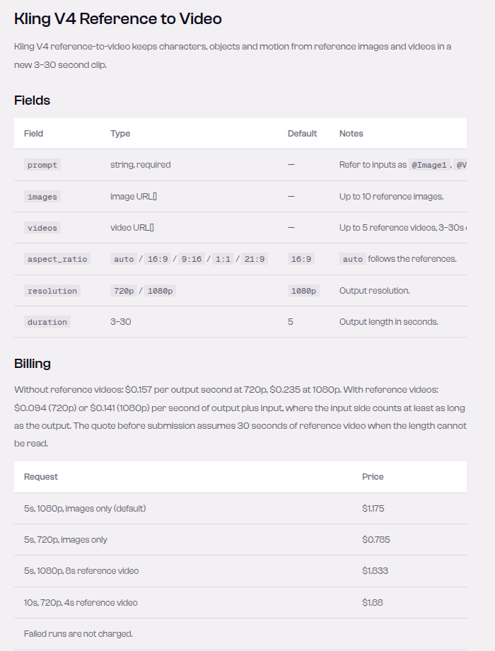 SandBase Kling V4 Reference to Video 模型页，列出 prompt、images、videos、aspect_ratio、resolution、duration 字段，以及只用参考图和使用参考视频两种计费规则
