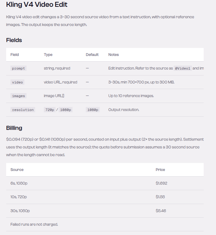 SandBase Kling V4 Video Edit 模型页，字段为 prompt、video、images、resolution，计费说明为按输入加输出每秒 $0.094 或 $0.141，示例价格 6 秒 1080p $1.692、30 秒 1080p $8.46
