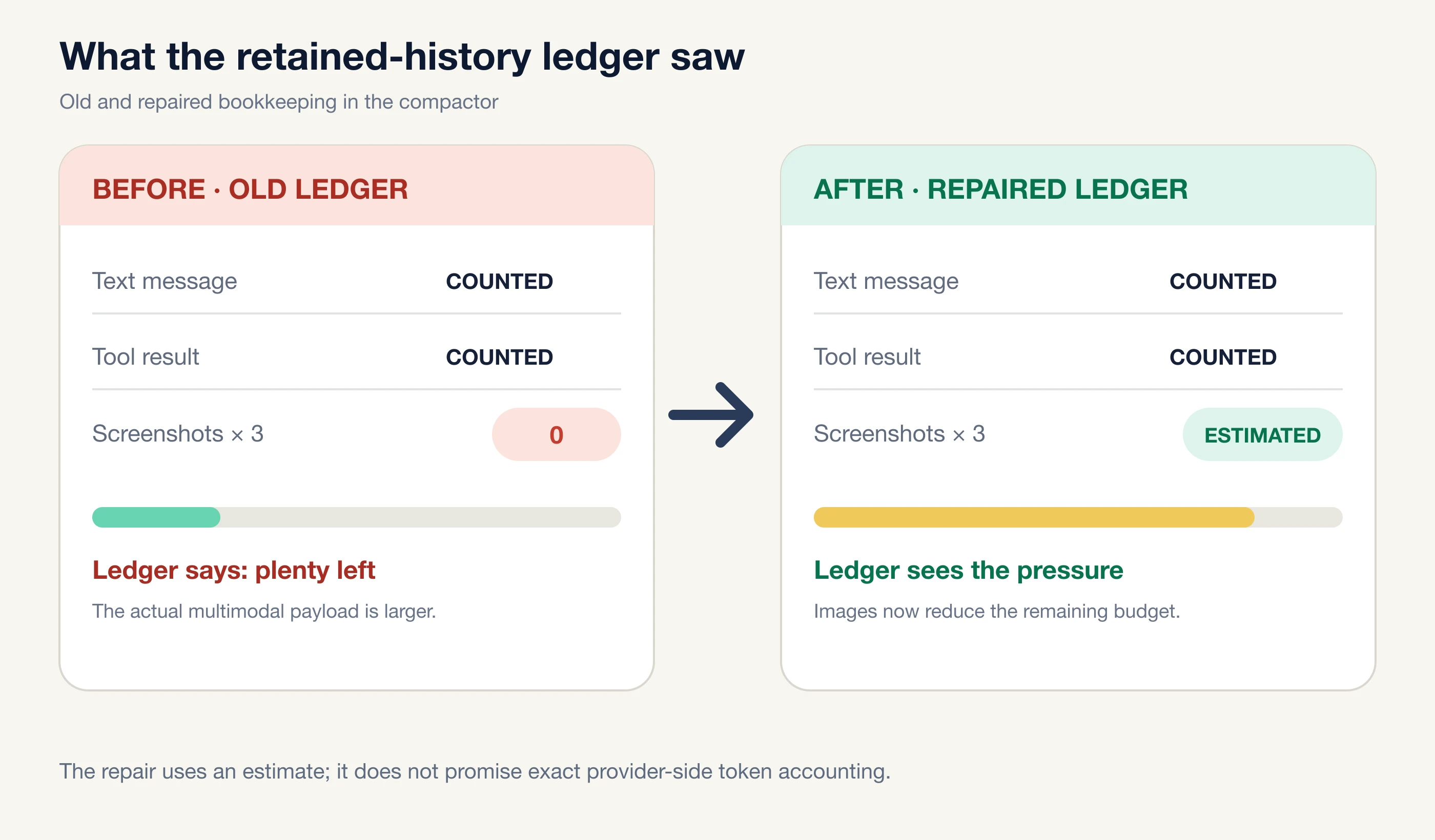Before the change only text is charged; after it an estimated image cost is included