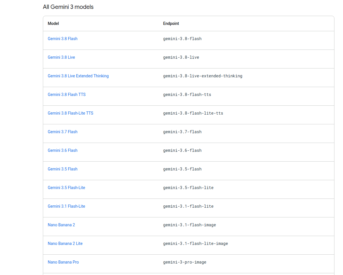 Google Gemini API model list with Nano Banana 2, Nano Banana 2 Lite, and Nano Banana Pro endpoints; no Nano Banana 2.1 row is present