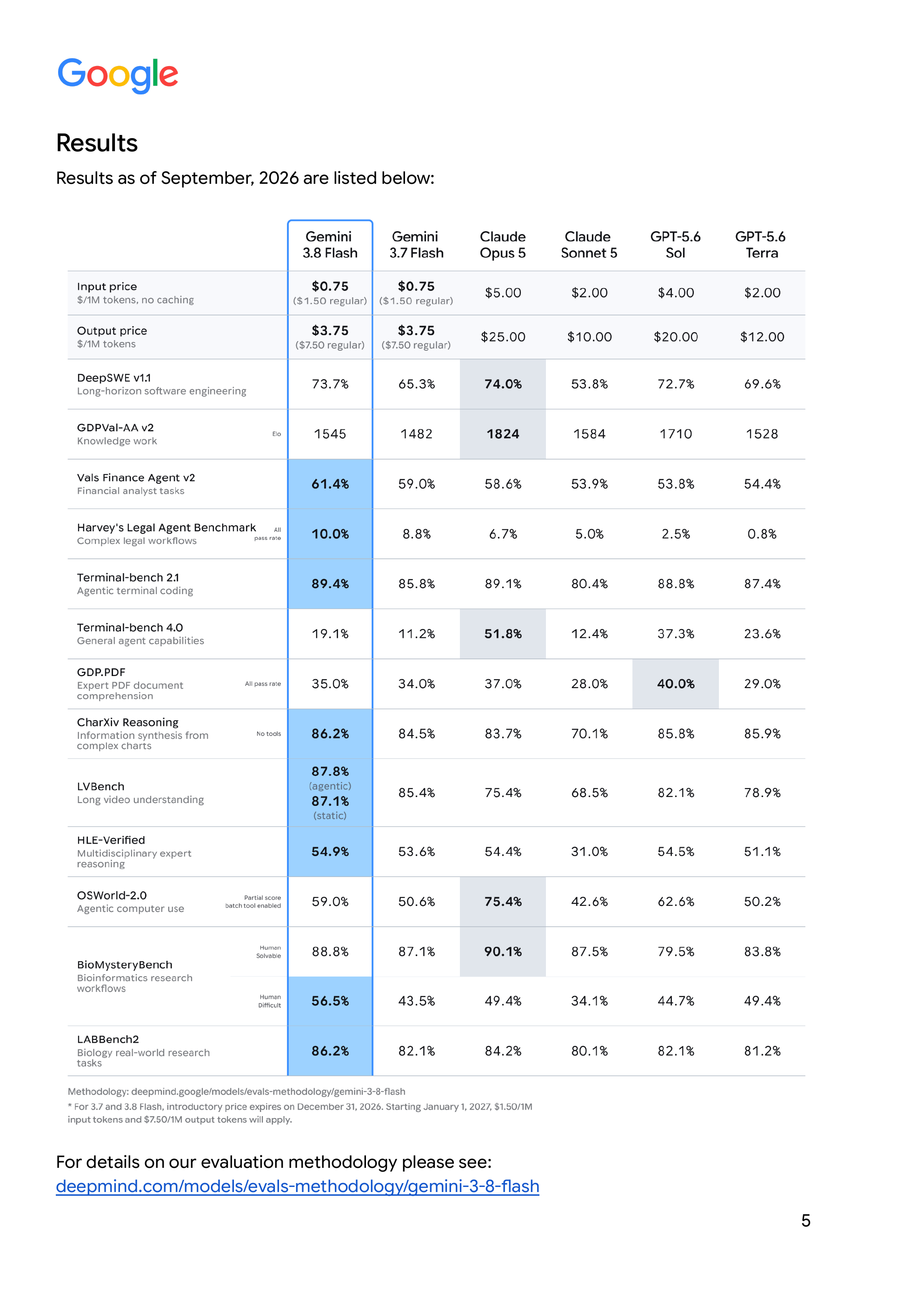 Gemini 3.8 Flash DeepSWE result in Google's model card