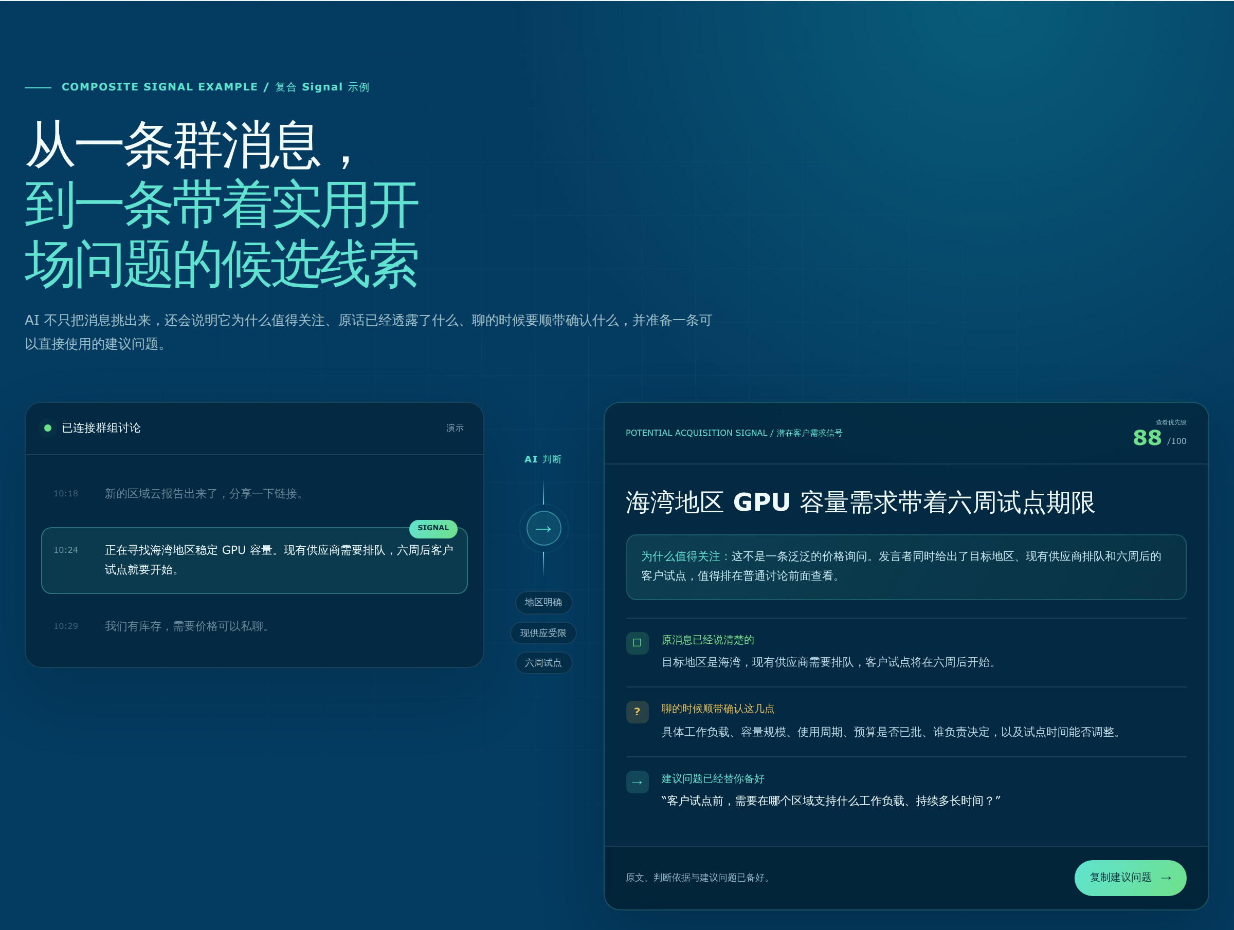 Top Prospect's Chinese product page shows a composite group discussion beside a candidate demand record and questions for human review